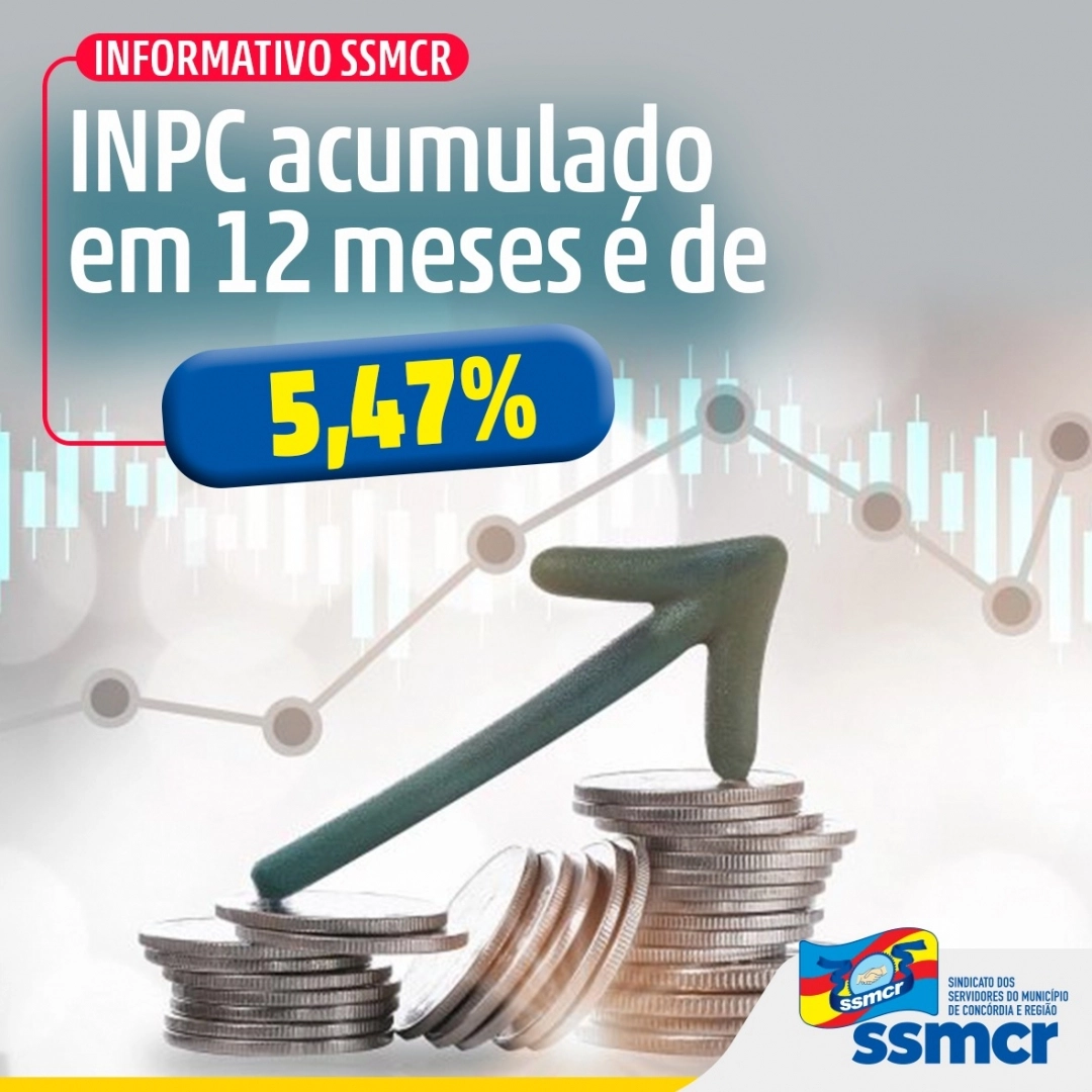 Divulgado o INPC acumulado nos últimos 12 meses