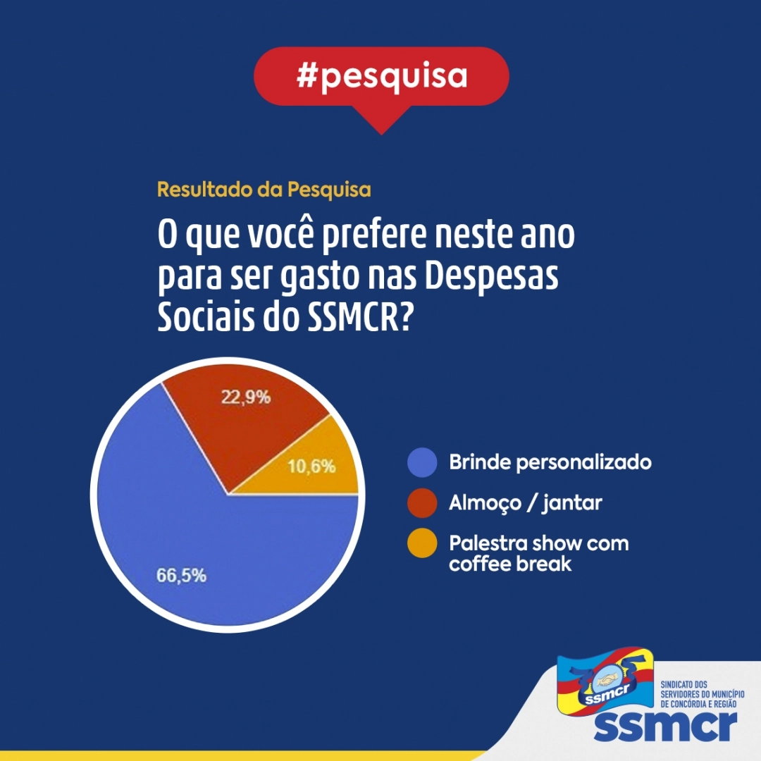Resultado da Pesquisa