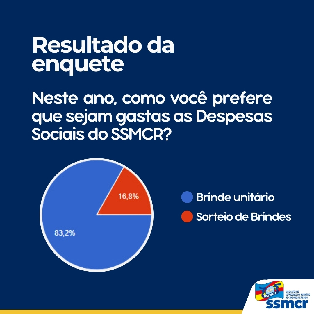 RESULTADO DA ENQUETE - BRINDE 2024!!